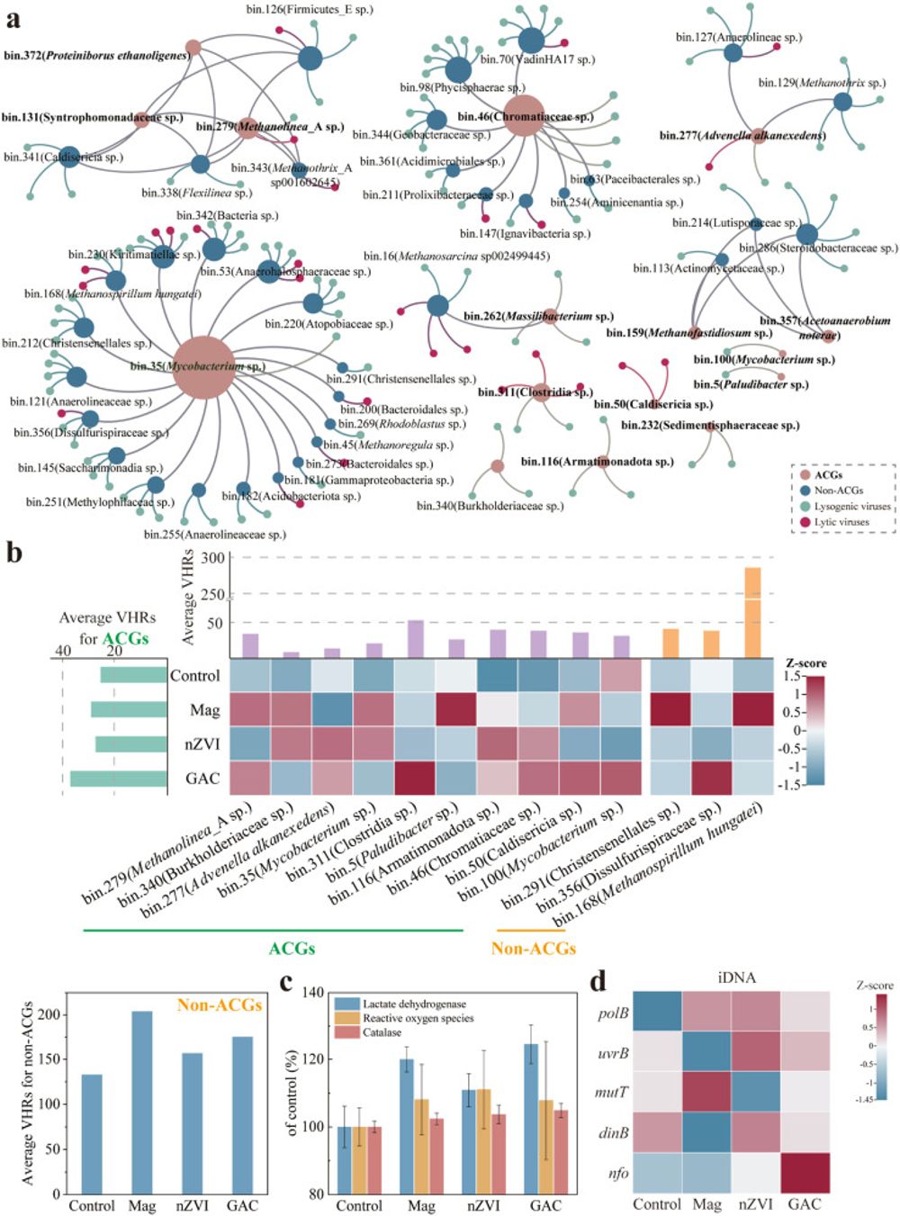 1-s2.0-S0043135424014489-gr5.jpg 1-s2.0-S0043135424014489-gr5.jpg